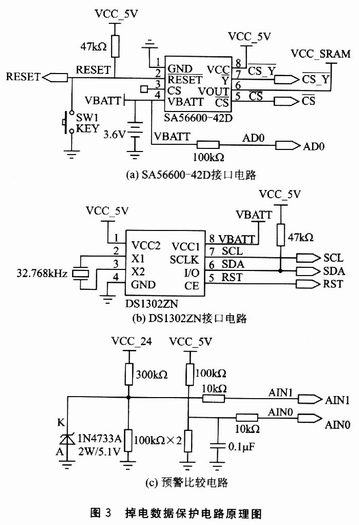 串口sram
